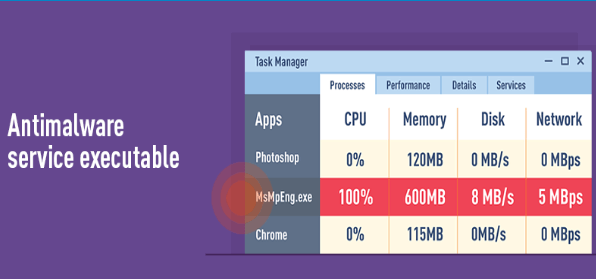 antimalware service executable high memory windows 10 fix